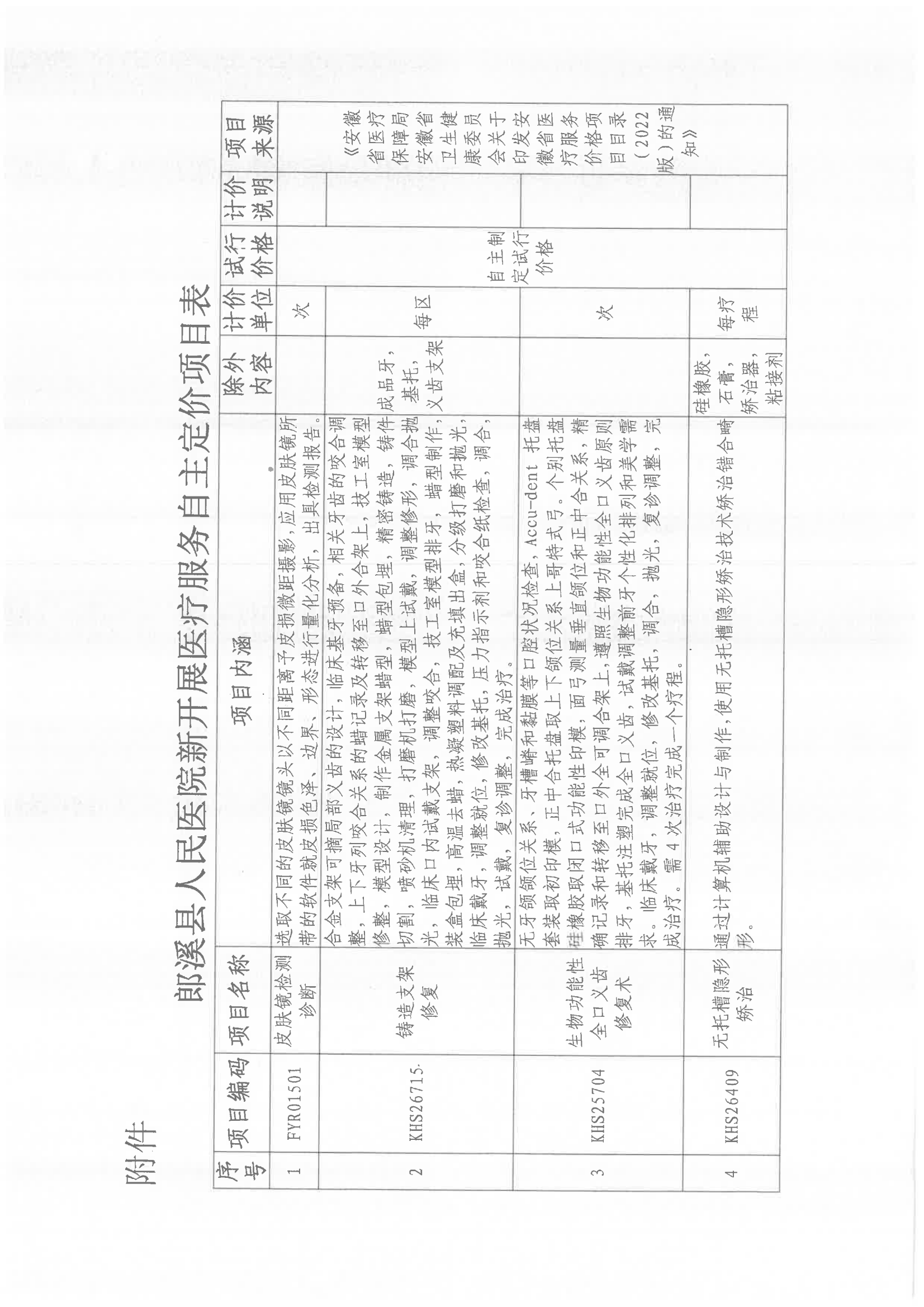 11.337  郎医保综[2025]3号 关于同意皮肤镜检测诊断等4项医疗服务项目试行价格的批复  （第十一批次） 执行：2025.4.9(1)_02.png
